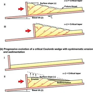 Critical taper Image